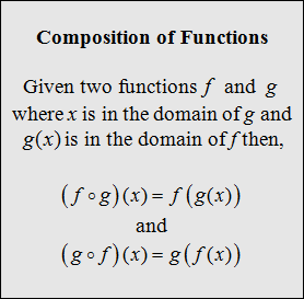 Composition of functions: given two functions f and g, where x is in the domain of g and g(x) is in the domain of f, (f ∘ g)(x) = f(g(x)) and (g ∘ f)(x) = g(f(x))