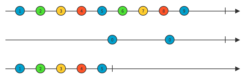 Take until marble diagram
