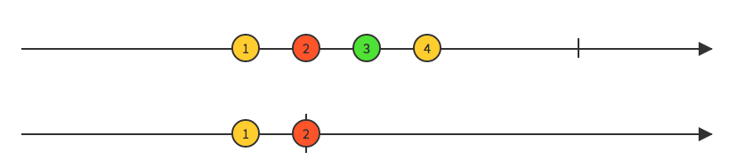 Take marble diagram