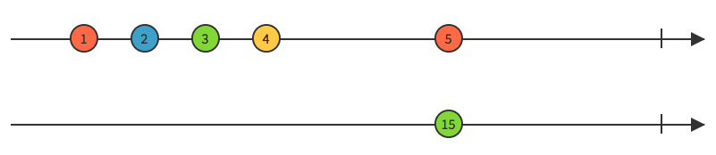Reduce marble diagram