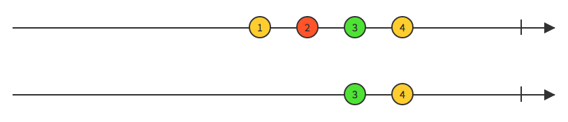 Skip marble diagram