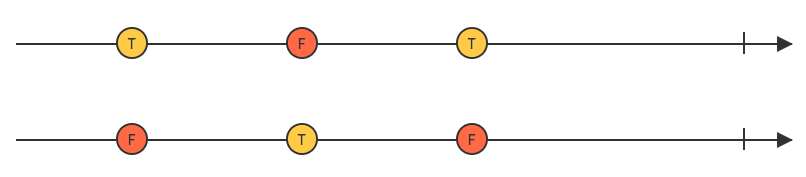 Not marble diagram